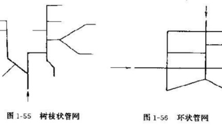 开云官方在线入口-开云（中国）网环状和树状都是什么样子【铭塑管业】